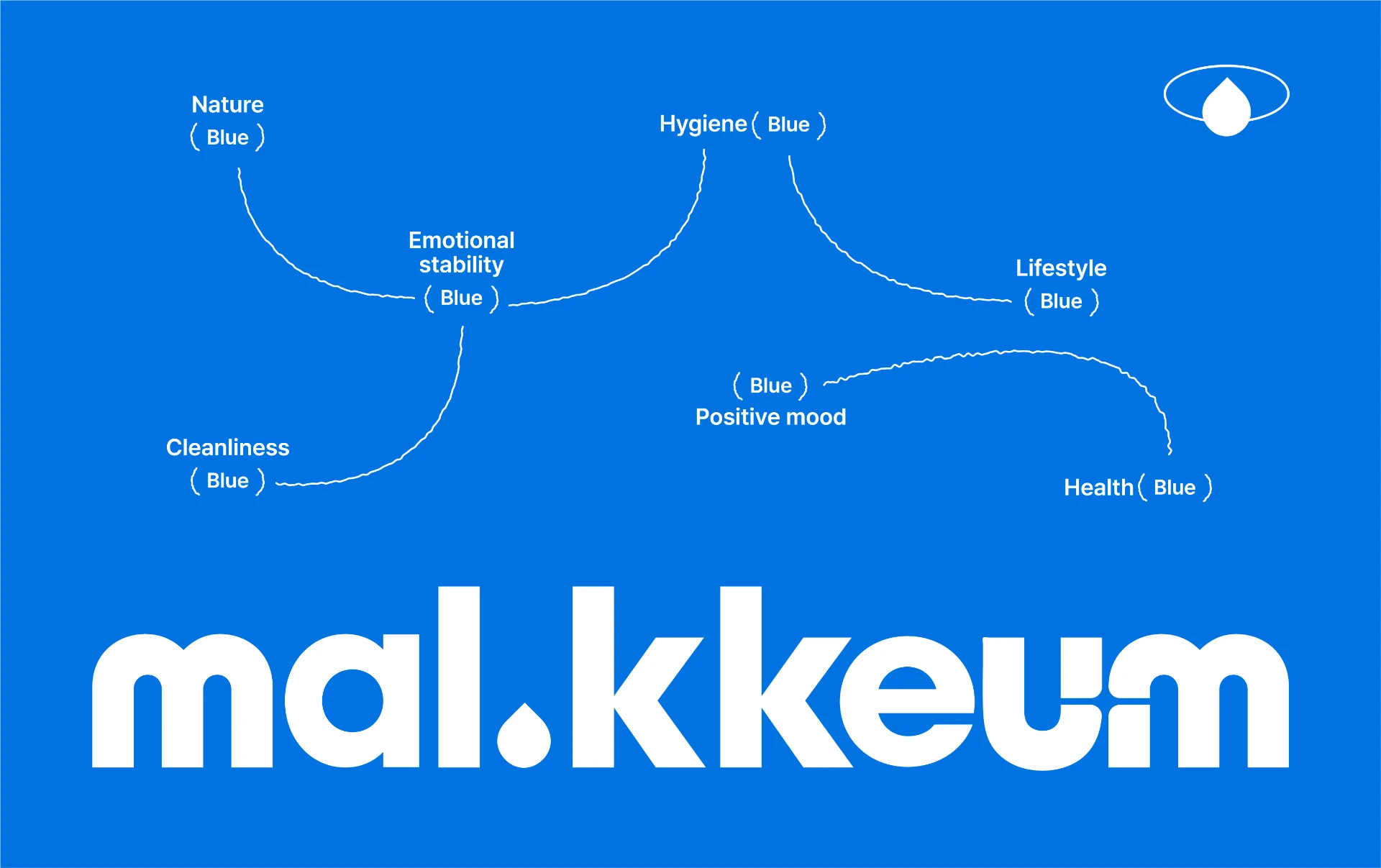 mal kkeum - Branding — 2